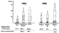 Evolution of the Saturn I design