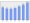 Evolucion de la populacion 1962-2008