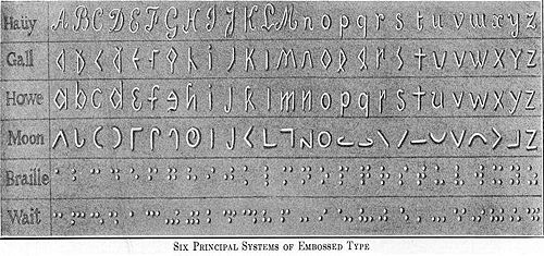 Six Principal Systems of Embossed Type;Haüy, Gall, Howe, Moon, Braille, Wait