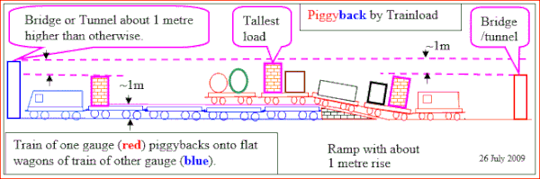 Transporter train