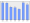 Evolucion de la populacion 1962-2008