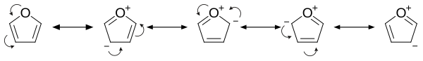 Resonantiestructuren van furaan