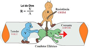 Lei de ohm - Ohm's law.jpg