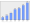 Evolucion de la populacion 1962-2008