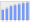 Evolucion de la populacion 1962-2008