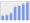 Evolucion de la populacion 1962-2008