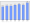 Evolucion de la populacion 1962-2008