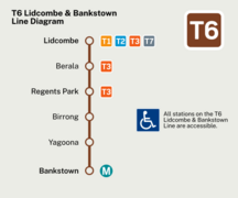 T6 Lidcombe & Bankstown Line