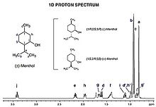 Menthol Proton Spectrum.jpg