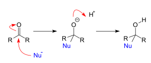 adiția nucleofilă carbon-heteroatom