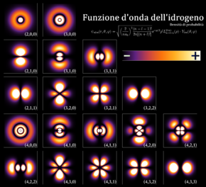 Tabella in cui in ciascuna cella è disegnata la densità di probabilità con un colore che ne indica il rispettivo valore.