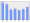 Evolucion de la populacion 1962-2008