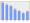 Evolucion de la populacion 1962-2008