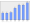 Evolucion de la populacion 1962-2008