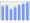 Evolucion de la populacion 1962-2008