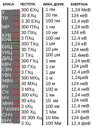 File:Light spectrum mk.svg