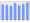 Evolucion de la populacion 1962-2008