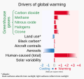 ◣OW◢ 17:39, 6 December 2023 — 20231206 Radiative forcing (warming influence) Drivers (SVG)