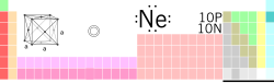 Neon in die periodieke tabel