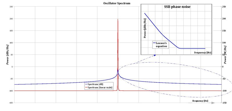 File:Oscillator spectrum.pdf