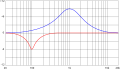 Peaking EQ