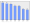 Evolucion de la populacion 1962-2008