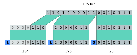 File:Uintvar coding.svg