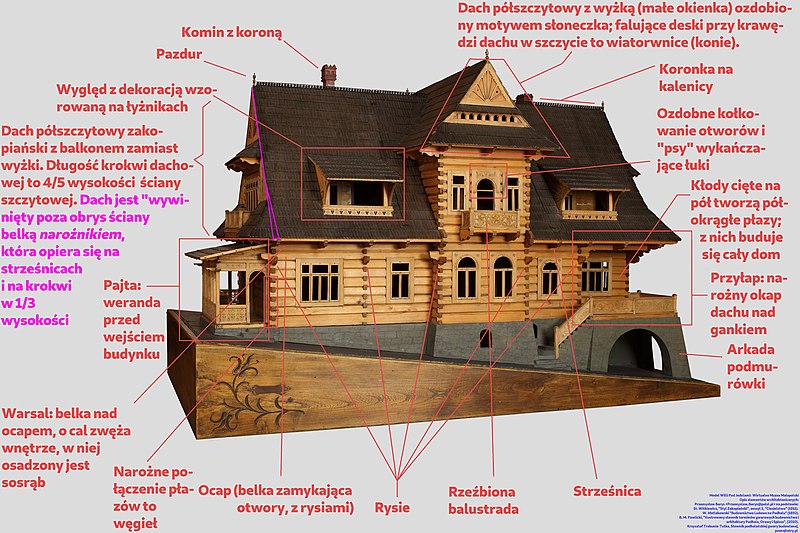 Detale architektoniczne Stylu Zakopiańskiego na przykładzie Willi pod Jedlami