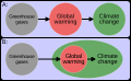 ◣OW◢ 04:30, 1 October 2022 — 20221001 Relation of GW & CC - comparative diagram (SVG)