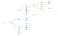 Clades Nextstrain, avril 2023 (+ 23B).