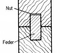 Zwei Nuten und eine Feder