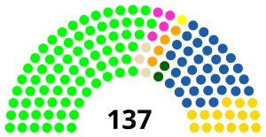 Elecciones legislativas de Ecuador de 2017