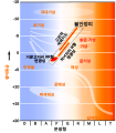 한국어 • Korea