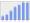 Evolucion de la populacion 1962-2008