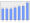 Evolucion de la populacion 1962-2008