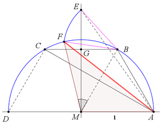 Benaderingsconstructie van π door Mascheroni