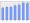 Evolucion de la populacion 1962-2008