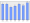 Evolucion de la populacion 1962-2008