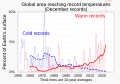 ◣OW◢ 18:36, 13 January 2024 — 12 December - Percent of global area at temperature records - Global warming - NOAA.svg