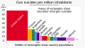 ◣OW◢ 05:54, 22 December 2023 — 2019 Gun suicides per capita - by country (SVG)