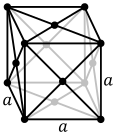 Face-centered cubic crystal structure, with a 4-atom unit cell, as found in e.g. aluminum, copper, and gold