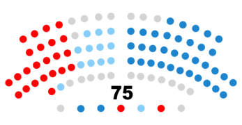 Parlamento Gallego 2005-2009.png