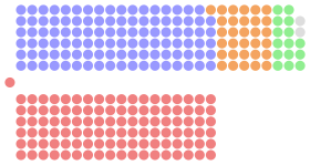 Diagramme