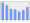 Evolucion de la populacion 1962-2008