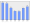 Evolucion de la populacion 1962-2008