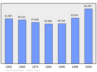 Referanse: INSEE