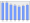 Evolucion de la populacion 1962-2008