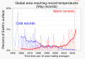 ◣OW◢ 19:56, 19 November 2023 — % global area at temperature records (May) (SVG)