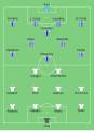 English: Line-ups for the 2003 UEFA Super Cup between Milan and Porto