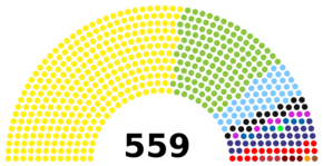 Composição da assembléia.